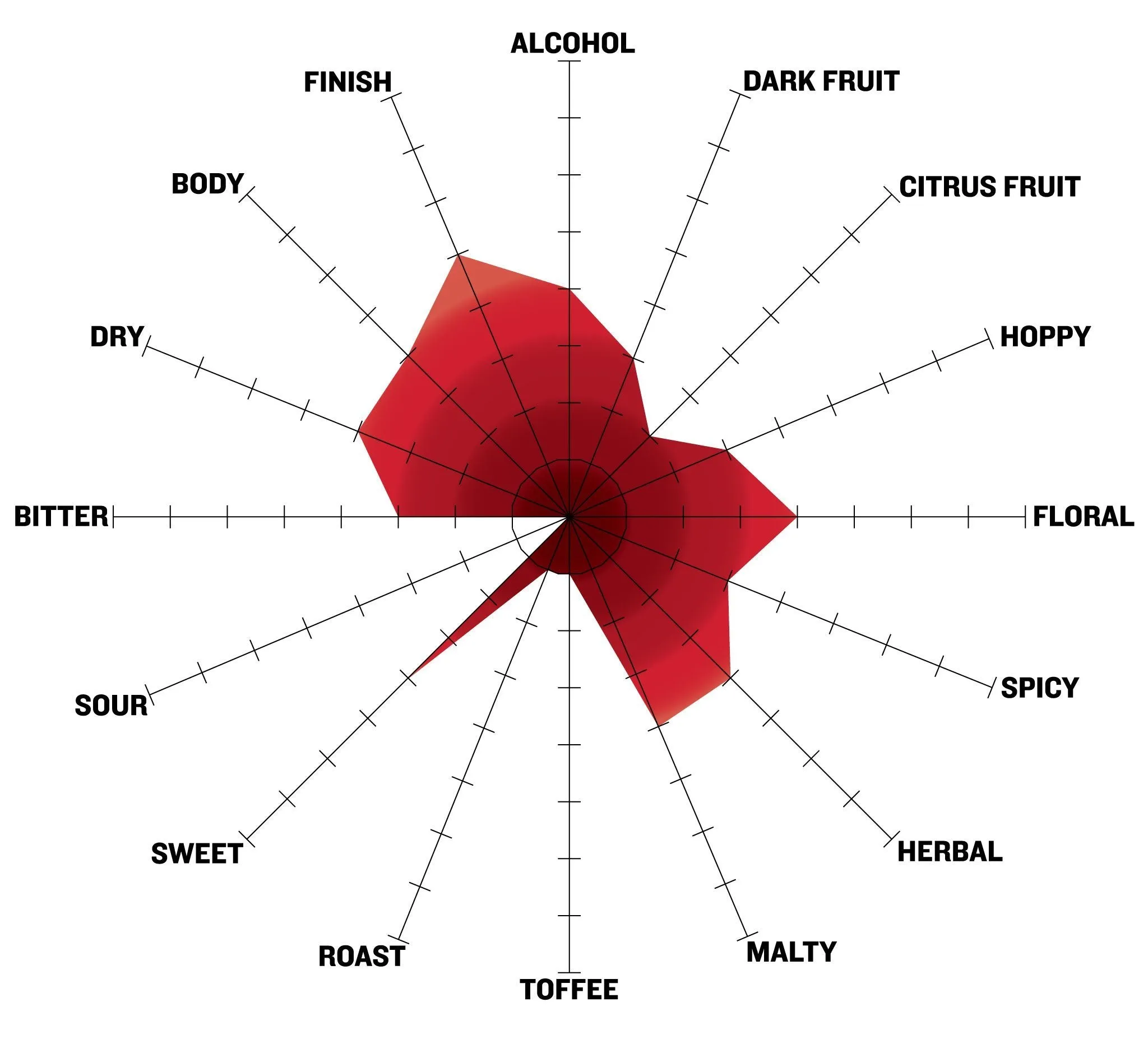 Elixir of Antwerp Belgian Pale Ale Extract Recipe Kit